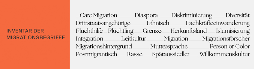 Grafik zum Inventar der Migrationsbegriffe (https://www.migrationsbegriffe.de/) (via https://osnadocs.ub.uni-osnabrueck.de/handle/ds-202201035783)